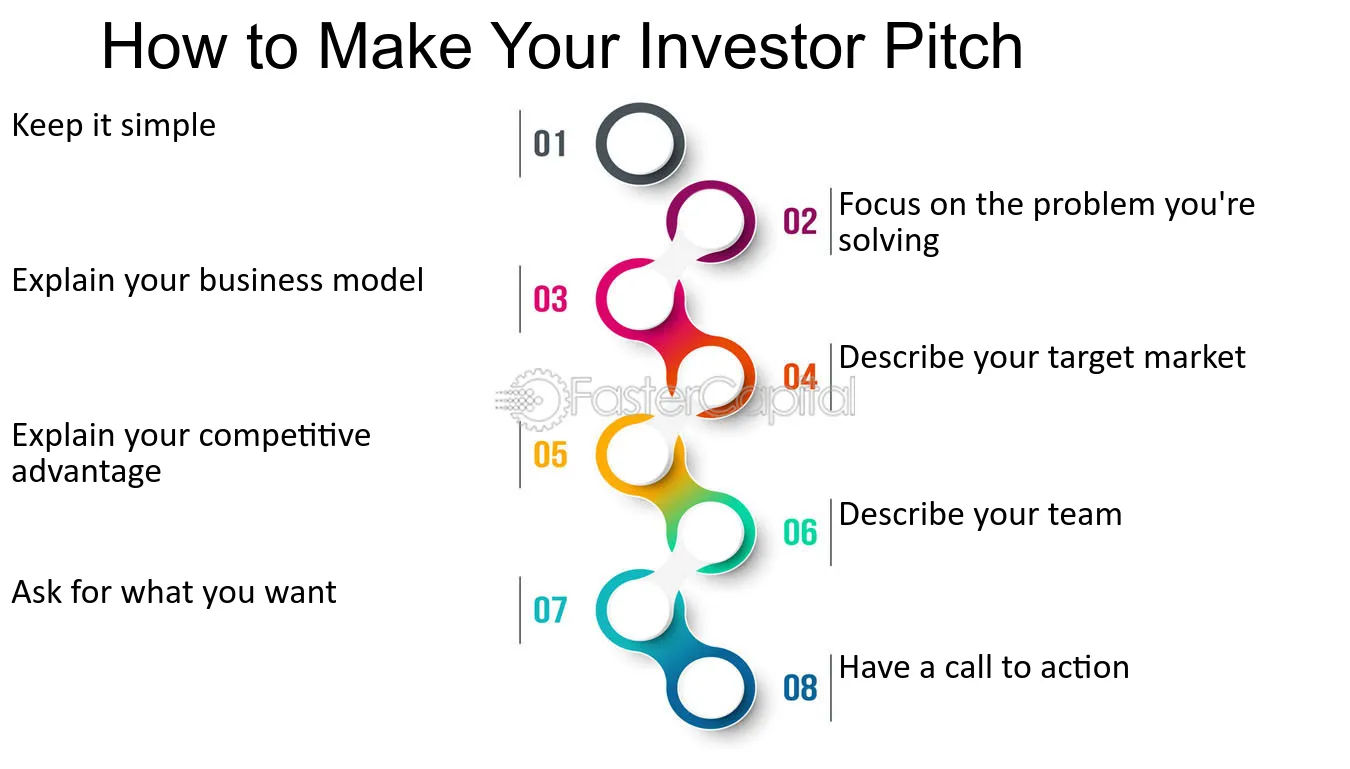 How to Build a Killer Pitch A Comprehensive Guide to Mastering the Art of Fundraising - Startup Insights Hub