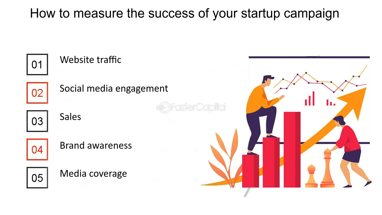 How to Track Your Startups Success Understanding the Numbers 1 - Startup Insights Hub