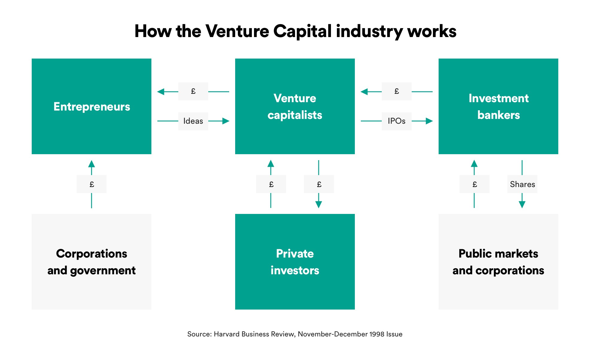 Understanding Venture Capital Where the Money Comes From and How Its Invested - Startup Insights Hub