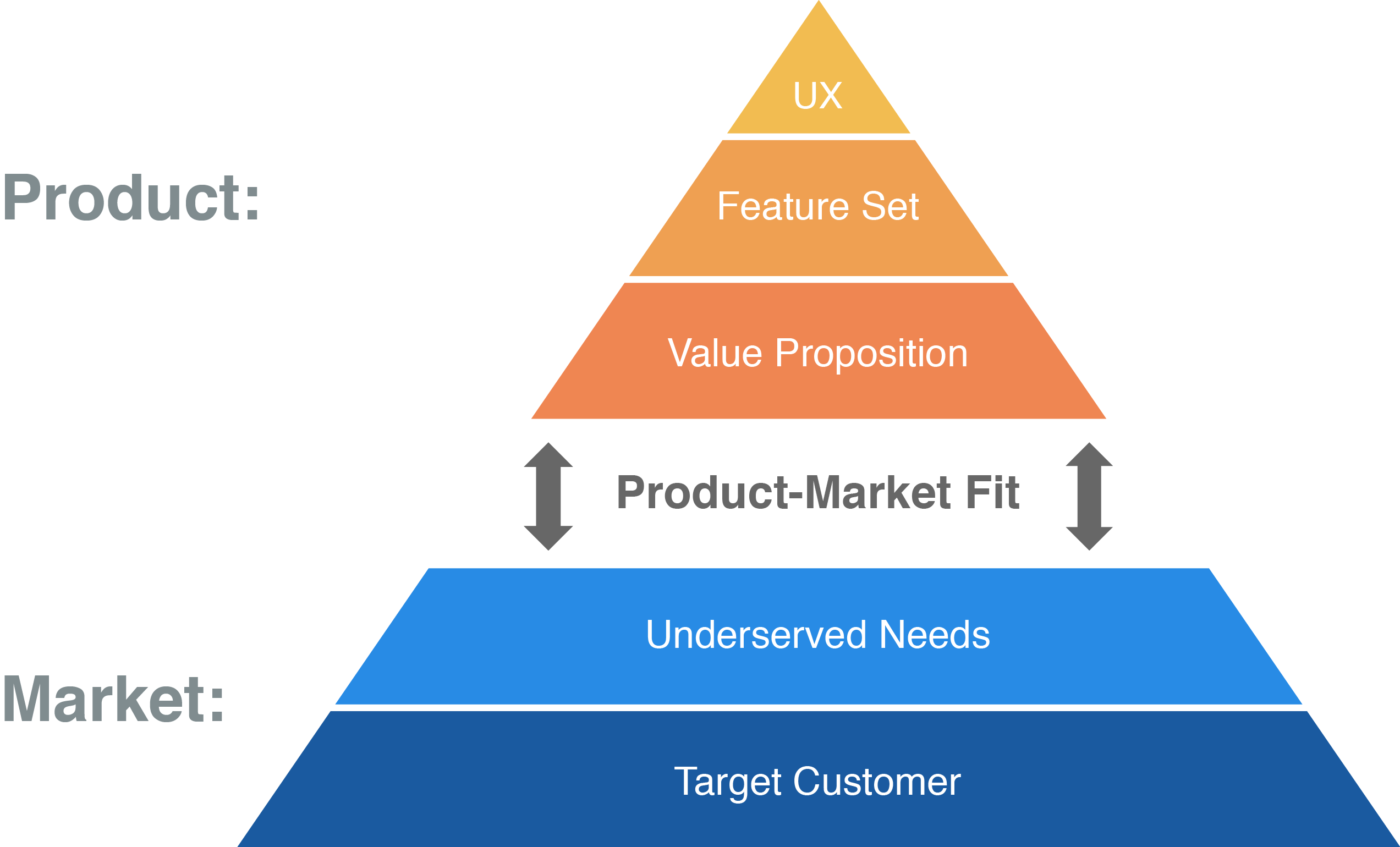Understanding the Essence of Product Market Fit for Startups - Startup Insights Hub