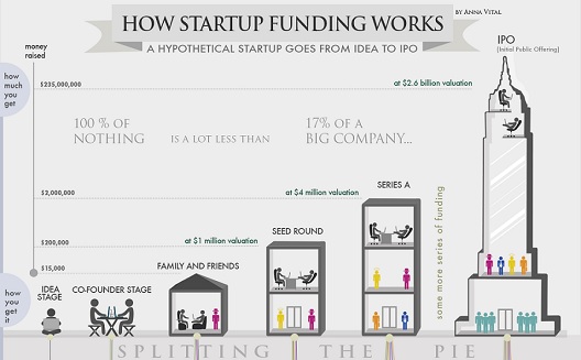 Understanding the Journey From Startup to IPO - Startup Insights Hub