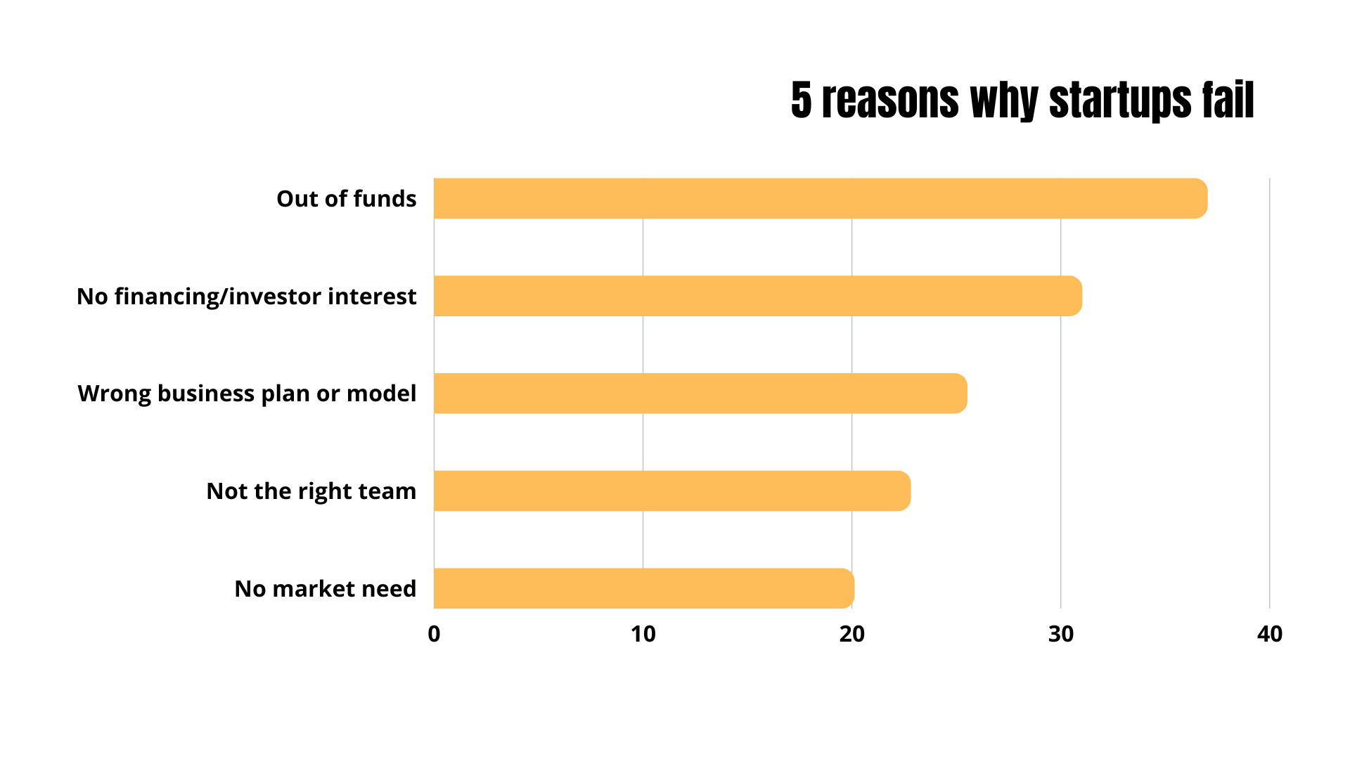 Why Startups Fail Top 5 Reasons and How to Avoid Them - Startup Insights Hub